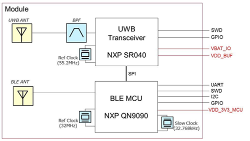 Schéma de principe - Murata Module combiné UWB/BLUETOOTH® LE de type 2DK